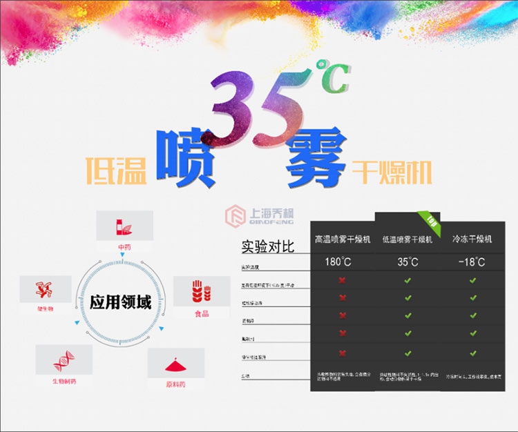 35℃低温喷雾干燥机 35℃低温喷雾干燥机