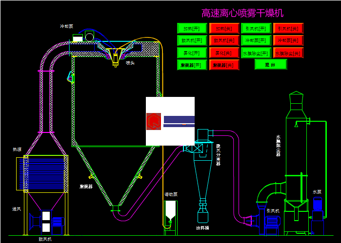 实验室用胰糜蛋白酶离心喷雾干燥机介绍 实验室用胰糜蛋白酶离心喷雾干燥机介绍